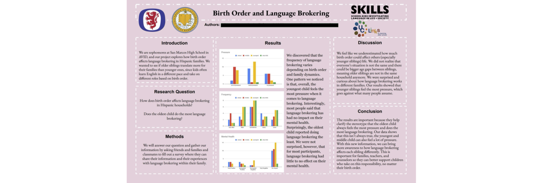 Student Research Project: Birth Order and Language Brokering